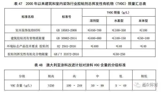 室内voc标准