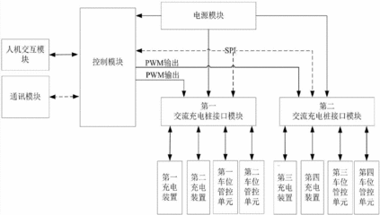 充电桩工作原理