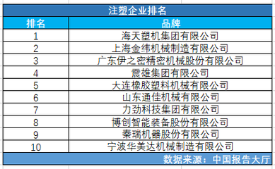 全球工程塑料企业排名