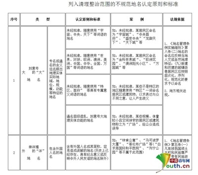 地名管理条例实施细则