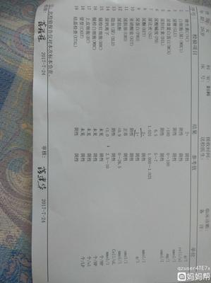 孕后尿常规正常值是多少