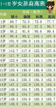 女孩41个月身高多少