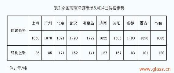 武汉二套房利率