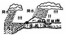 云是由什么变化的条件