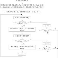 美国本土定期存款利息