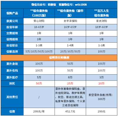 意外险赔偿标准