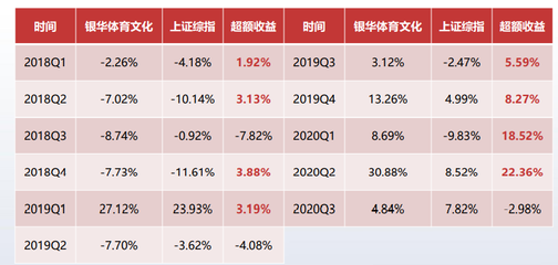 机构占比多少的股票好