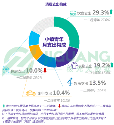 淘宝城市 数据
