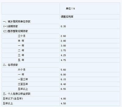 短期借款利息