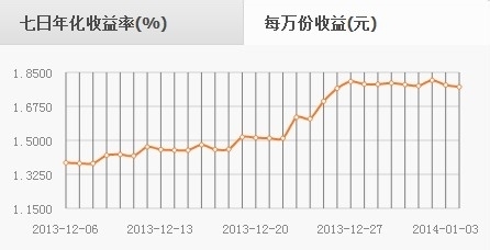 每万份收益是如何计算的