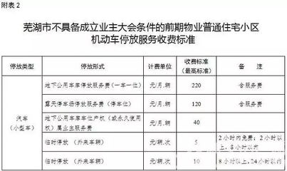 物业装修服务费包括哪些内容