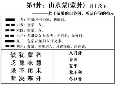 蒙卦婚姻