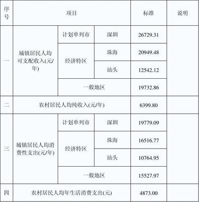 宝鸡市交通事故伤残赔偿标准