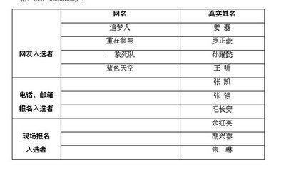 带蓝色的网名