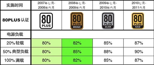 什么是待机功耗