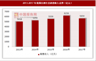 酱香型白酒市场前景如何?