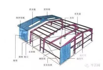 鋼結構廠家（鋼結構廠家介紹）