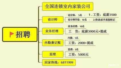 家装设计师工资