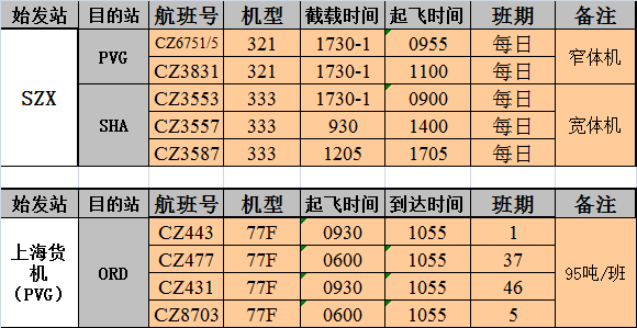 美线女码码差多少厘米