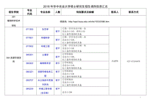 农业硕士怎么调剂专业