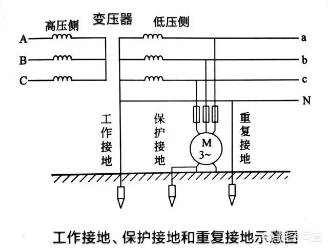 三相电流平衡为什么零序电流大