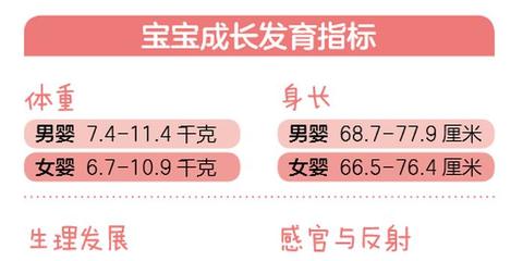 10个月宝宝发育标准