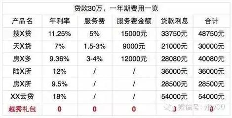 贷60万一年利息是多少钱