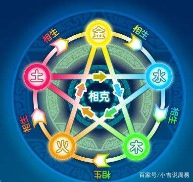 周易五行