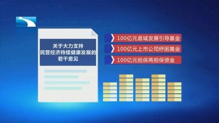 技术改造贷款