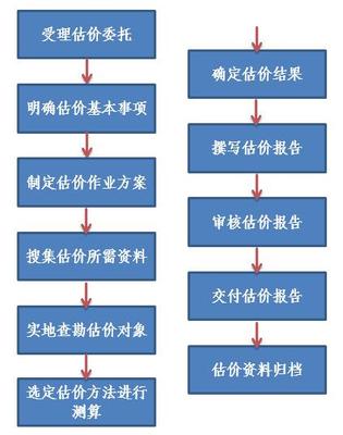 买房程序