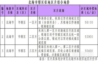 农村农田征收补偿标准