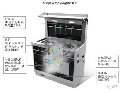 厨房电子消毒柜
