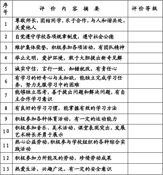 学生综合素质评价怎么写