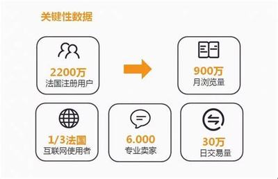 电商引流网站 电商引流推广方法热点)