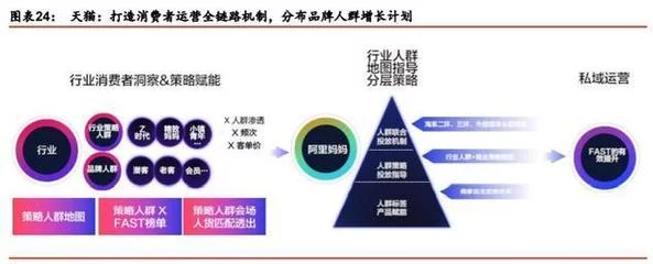 化妆品渠道策略怎么写