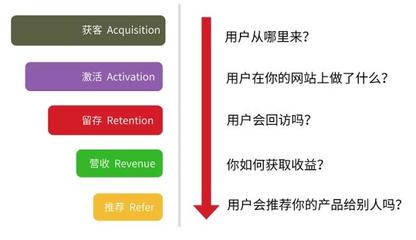 做了了解些什么内容