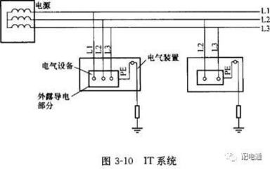 什么是tn s系统