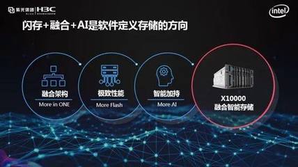 ai性能到底是什么