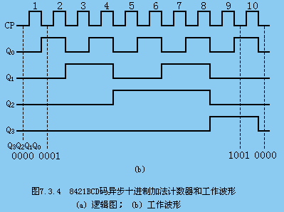 环形计数器工作原理