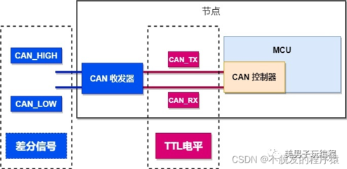 can线什么意思