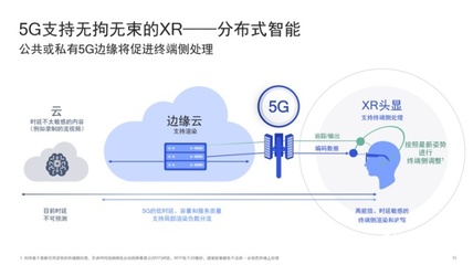 5G的应用数据