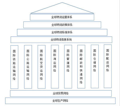 大陆法律体系