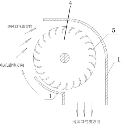 离心风轮原理