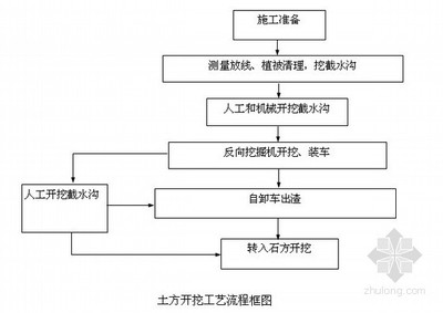 加固設(shè)計(jì)流程有哪些步驟（加固設(shè)計(jì)流程是一系列旨在提高結(jié)構(gòu)安全性和耐久性和耐久性的步驟） 鋼結(jié)構(gòu)蹦極施工 第3張