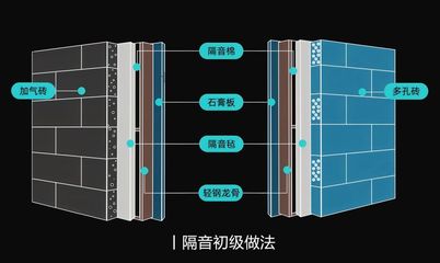 墙面隔音