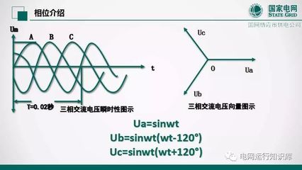 知道三相相序有什么用