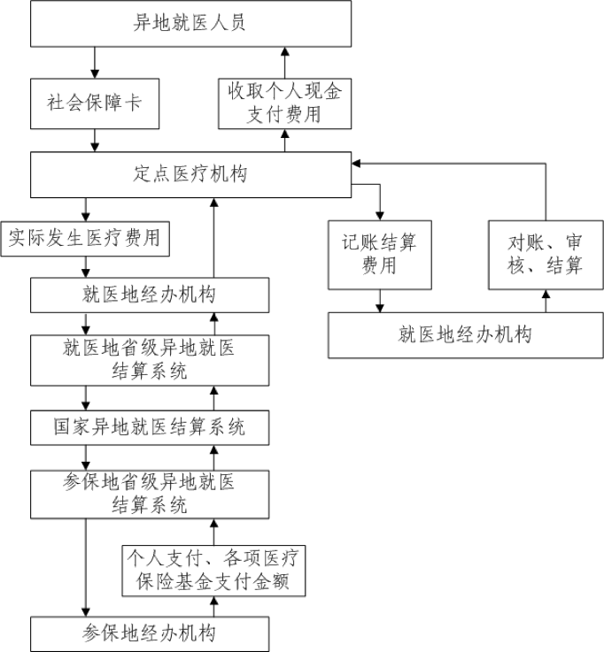 厦门工伤认定流程