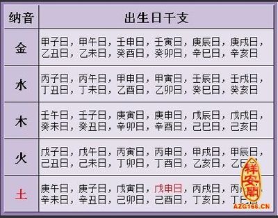 情侣名字配对