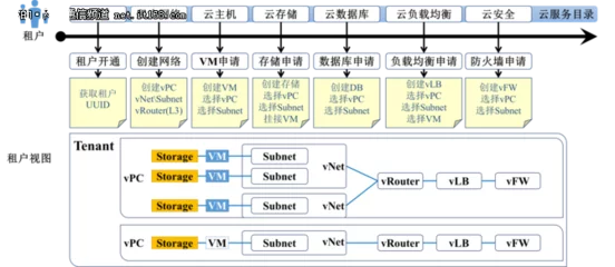 如何成功申请并配置虚拟私有云以增强企业数据安全？