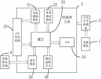 体脂秤工作原理